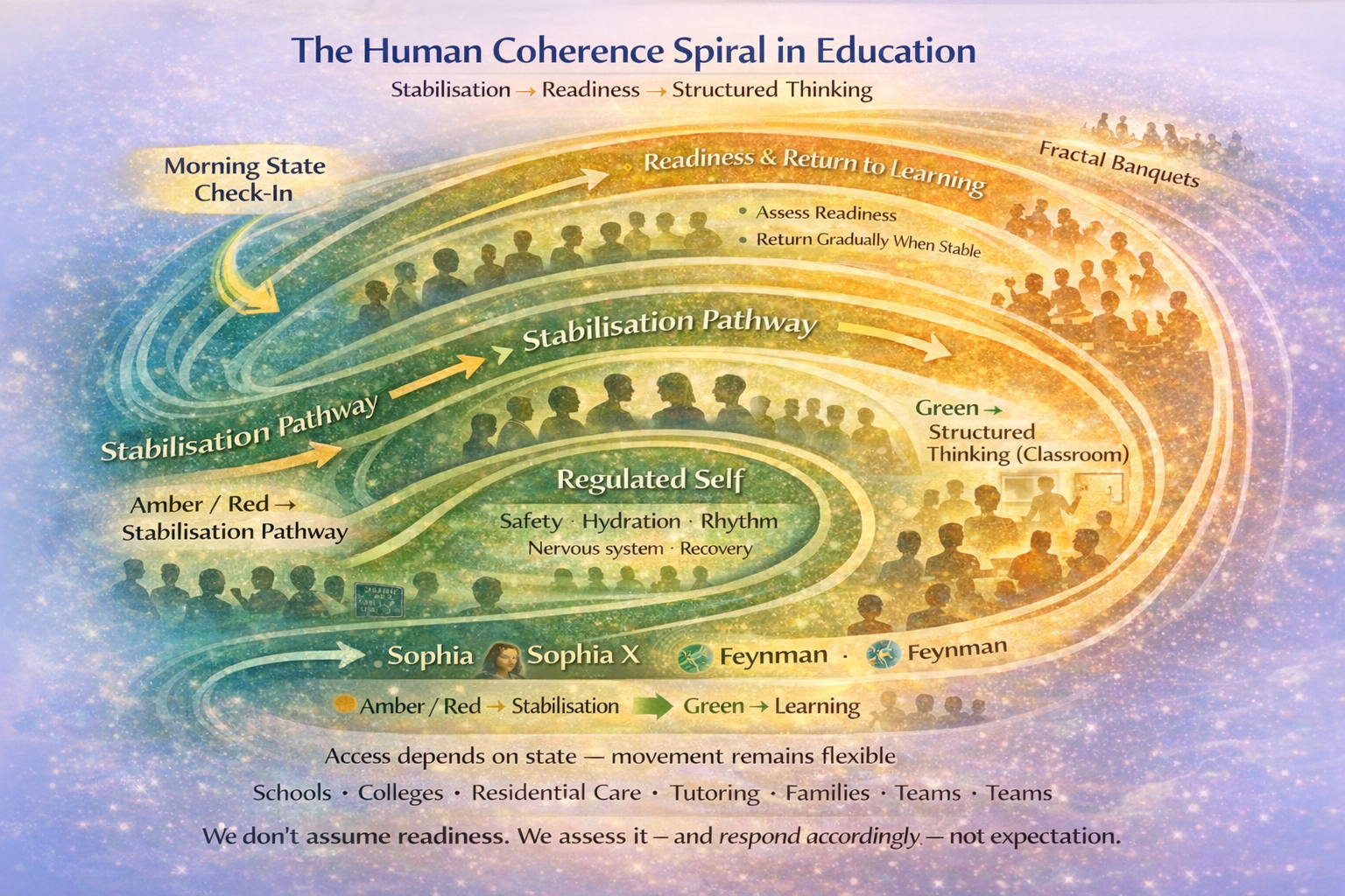 Educational Coherence