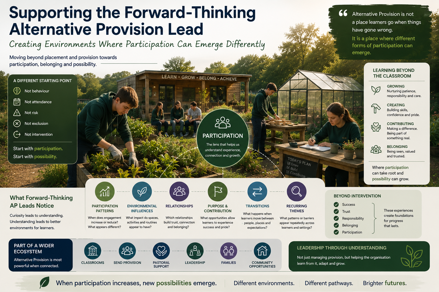 Supporting the forward thinking alternative provision lead